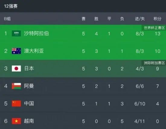 曼城4-0弗鲁米嫩塞首夺世俱杯北京时间12月23日凌晨2时，世俱杯决赛，曼城对阵弗鲁米嫩塞。